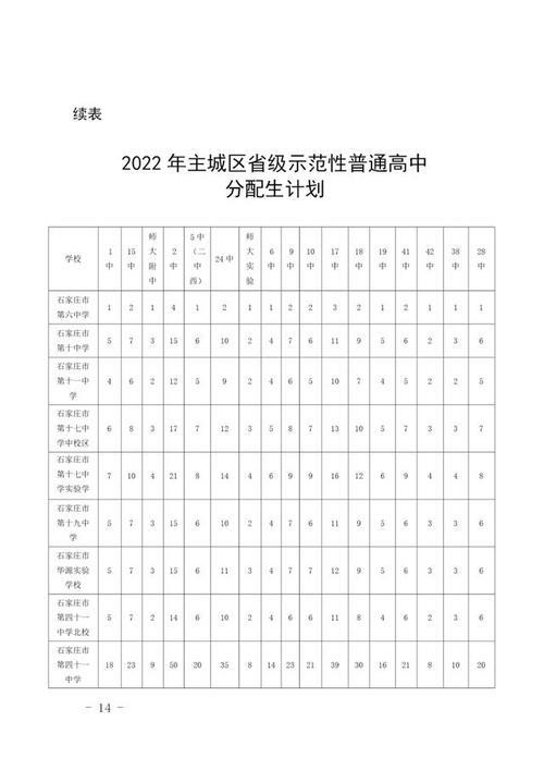 石家庄49中学2023年还招生吗