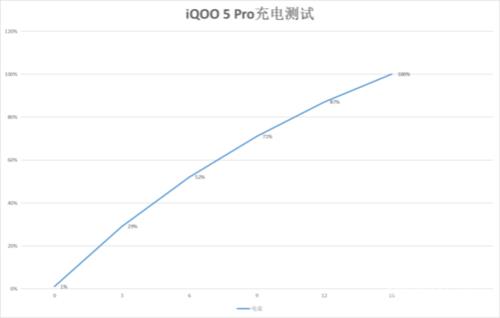 iqoo反复插两下才有闪充