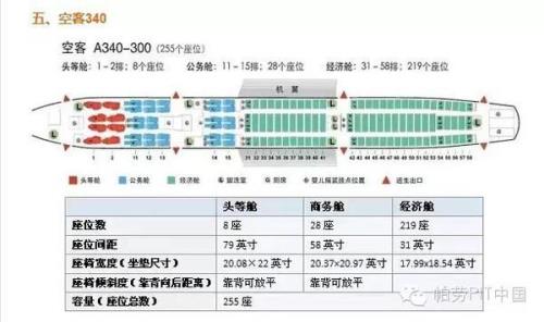 飞机座位等级字母有哪些
