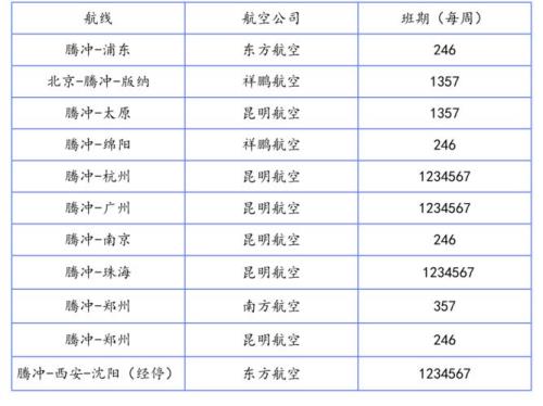 云南一共有多少个机场