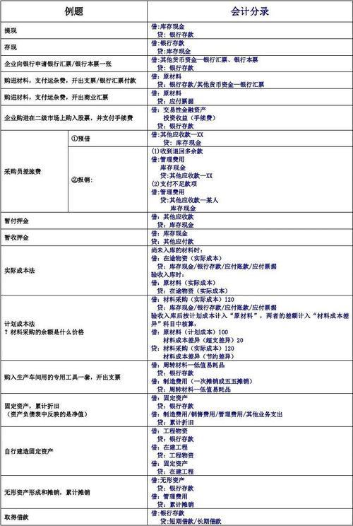 省外餐饮票怎么做会计分录