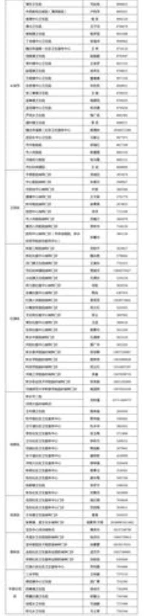 平顶山第四针疫苗接种地点
