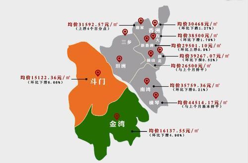 珠海有几个区，分别是那几个