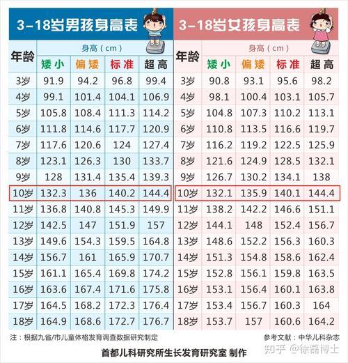 云南人身高一般是多少
