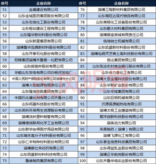 2021淄博物业排名