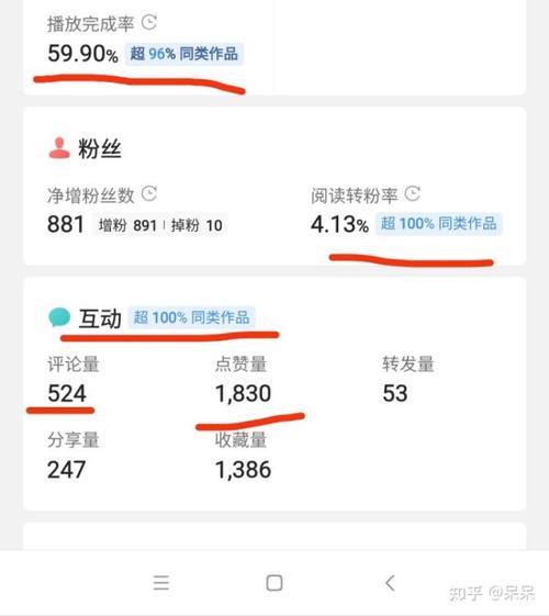头条发综艺片段有收益吗