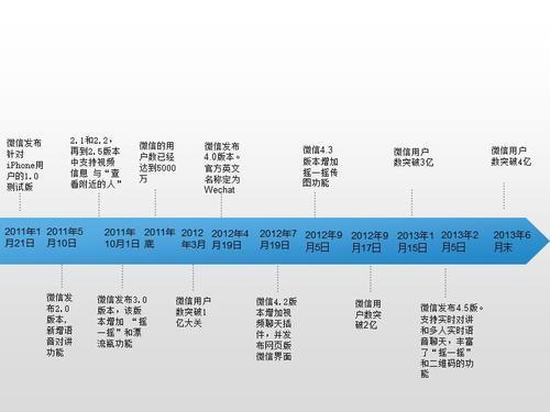 明清时间分别是多少年