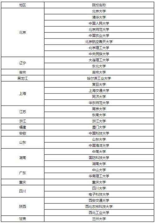 安大是985还是211