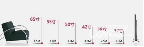 电视机长94厘米宽53厘米是几寸的