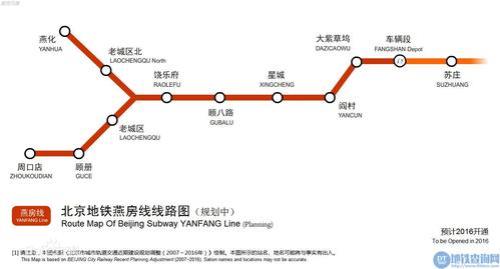 北京地铁一号线支线站点位置