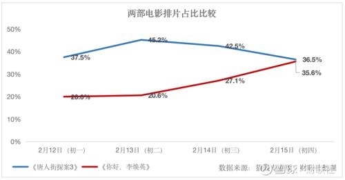 你好李焕英总票房185亿