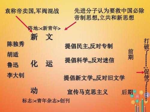 新文化运动核心主张是什么