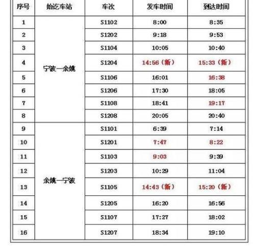 宁波城际列车如何购票