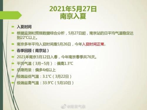 南京的历史最低气温是多少