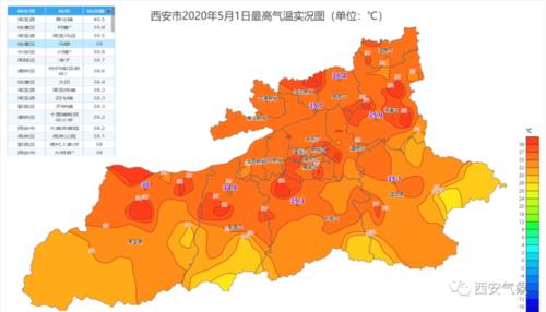 2020年7月1日西安最低气温是多少