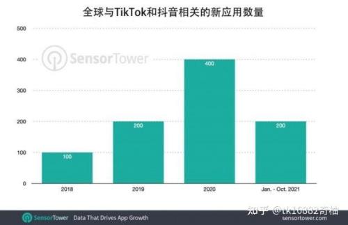 tiktok在全球有多火