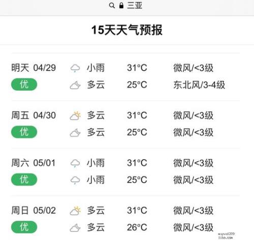 三亚预报全是雨能去吗