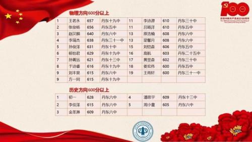沈阳四中全国排名