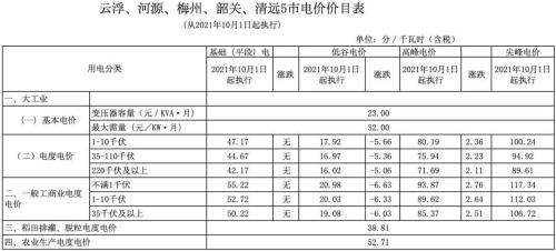 峰谷电价申请后可以取消吗