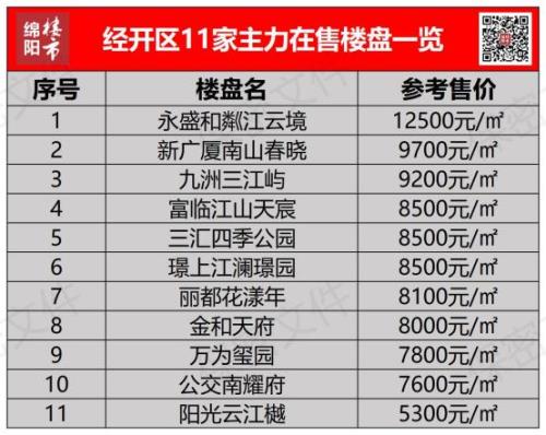 富临江山天宸和璟上江澜哪个好