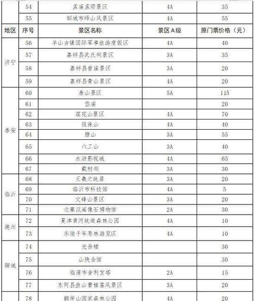 济南春节哪个景区免门票
