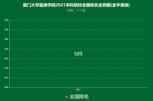 2021厦门大学春节开放吗