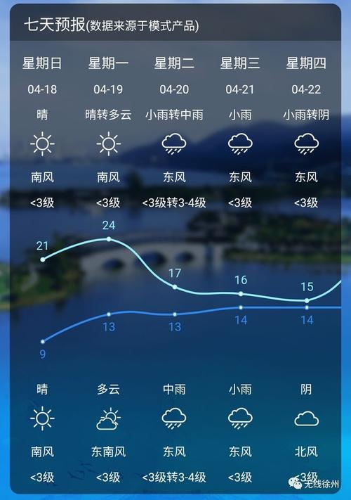 徐州天气什么时候能暖和啊