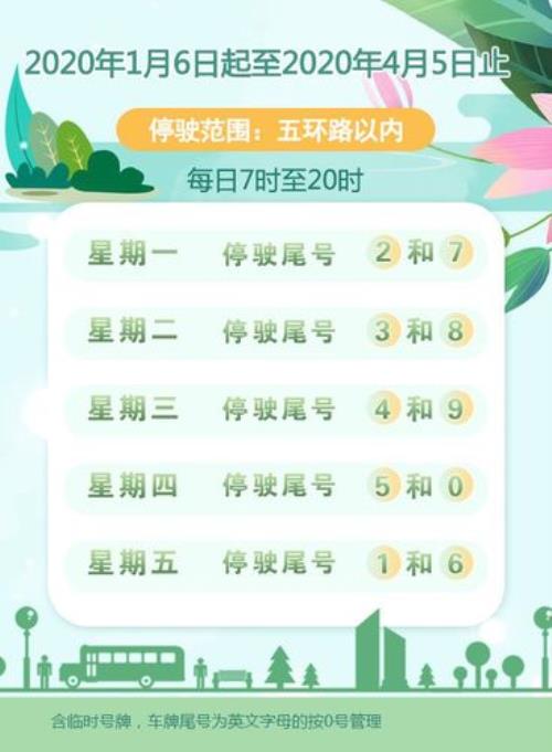 北京开学周交通出行提示