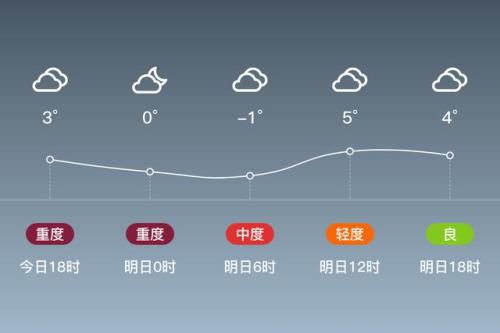 淮南历史最低气温多少