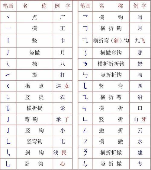 第的第九笔的笔画名称是什么
