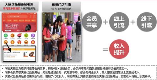 旅游线下引流最佳方案