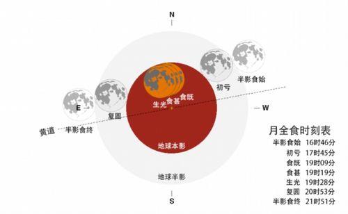丽水看得到月全食吗