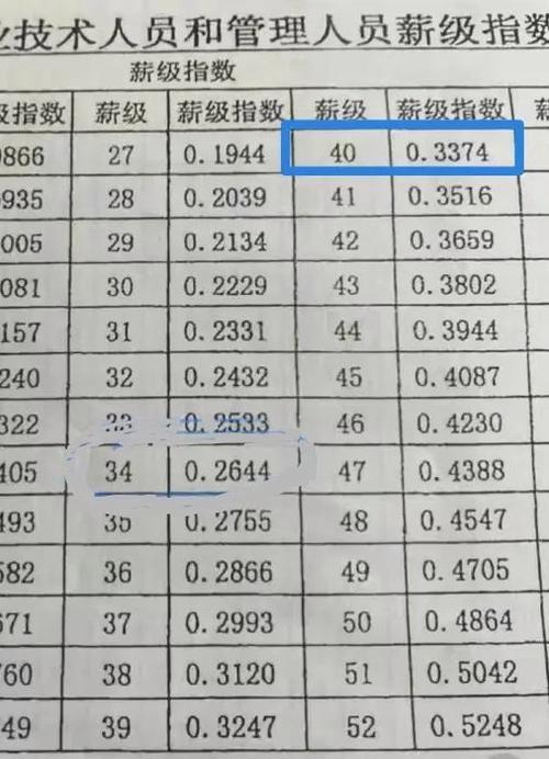 黑龙江省视同缴费指数如何换算