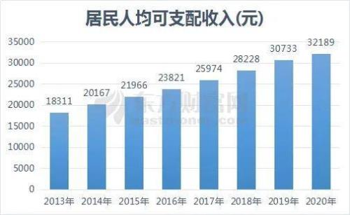 2020年嘉兴市区农村居民可支配收入