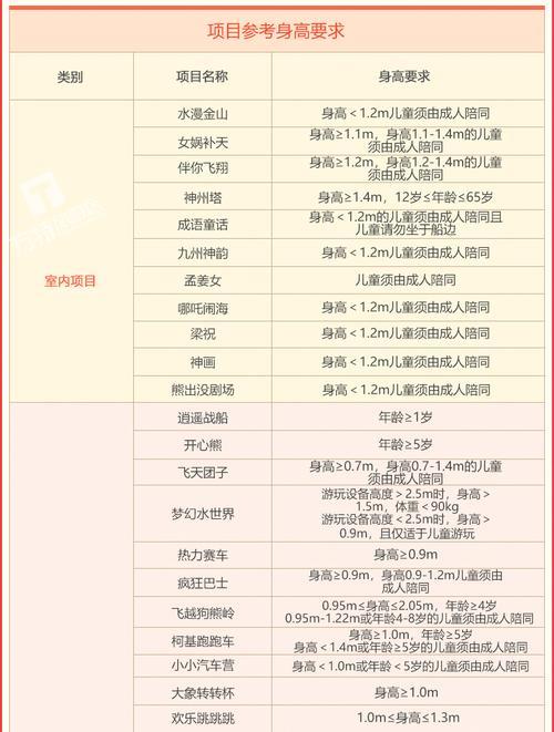 淮北市四季亲子乐园门票