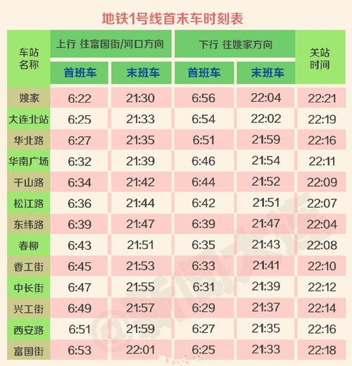 郑州1号线地铁运营时间