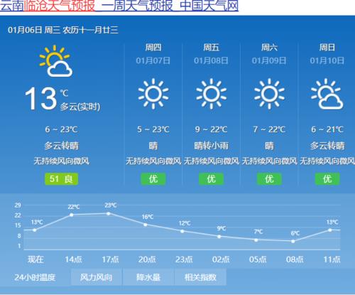 西双版纳1月份冷不冷
