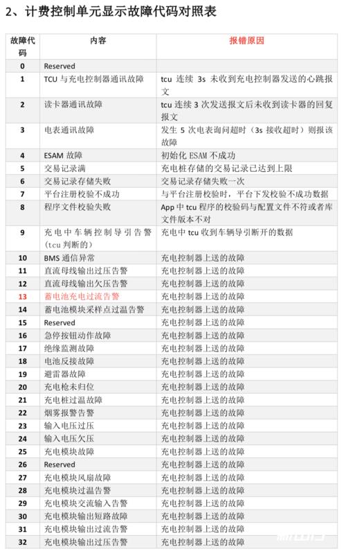 dh是什么意思