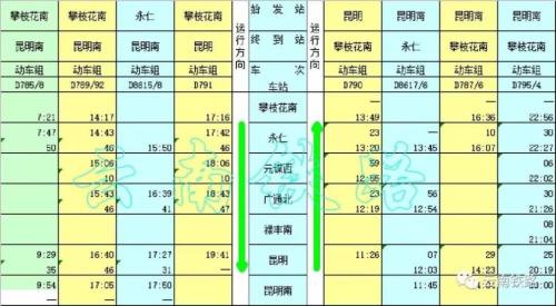 重庆直达攀枝花的高铁票价