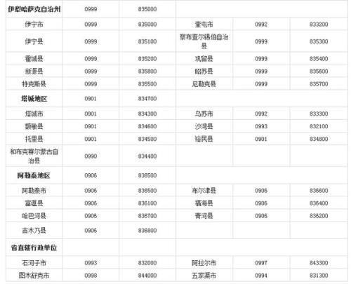 贵阳的区号是多少