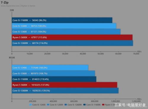 12600k内存能超频到多少