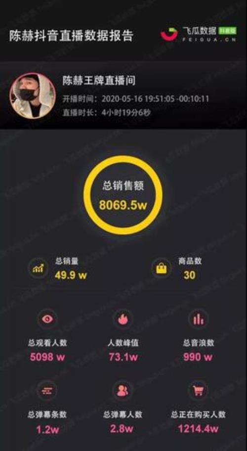 抖音主播收入怎么算