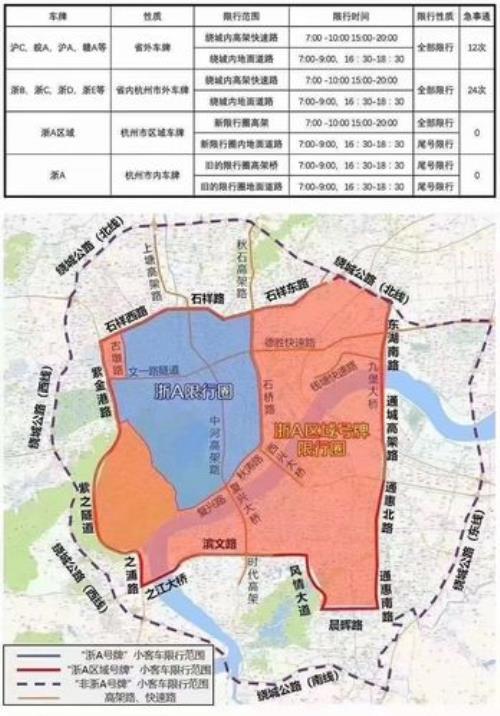 杭州外地车限行规定时间最新