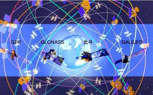 伽利略导航是哪些国家