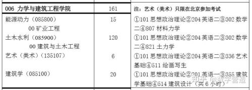 考研276分是啥水平
