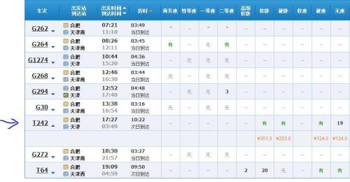 洛阳到天津火车几个小时到达