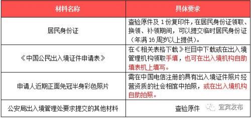 汕头怎么办理护照