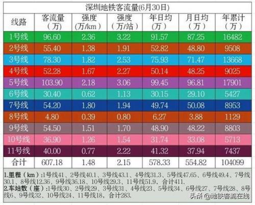 2021深圳八号线首末车时间