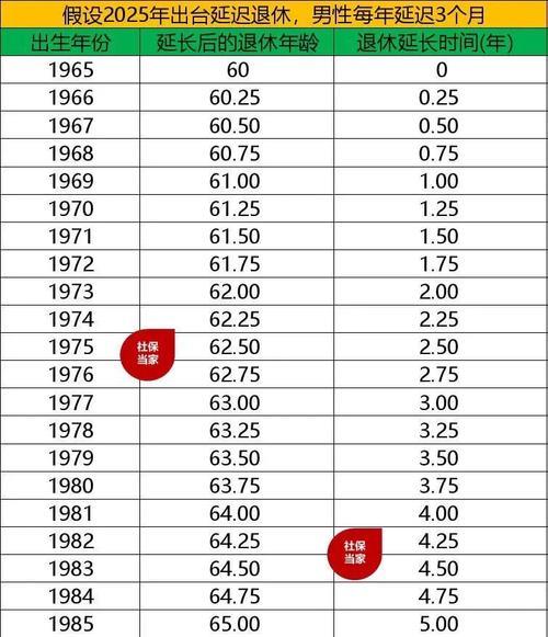 天津55岁35年工龄退休