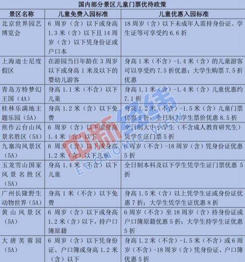 儿童票需要用什么证件购